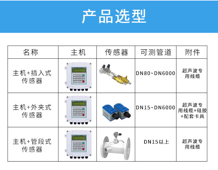 壁掛管段式超聲波流量計