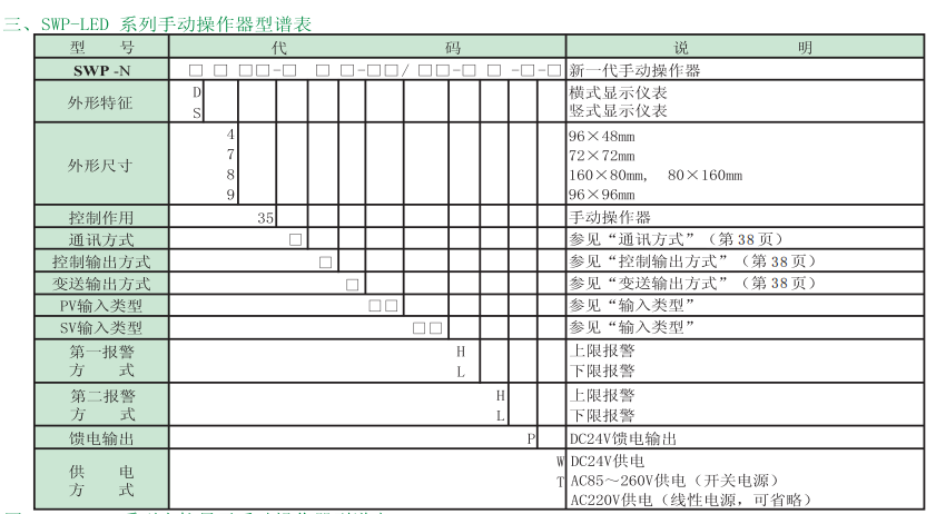 SWP-ND835選型.png