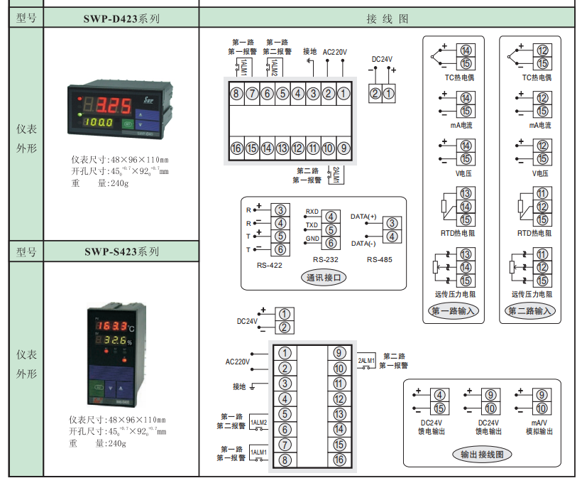 SWP-D423尺寸.png