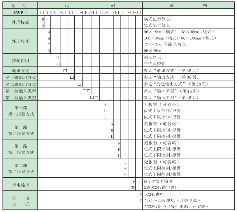 SWP-D423選型.png