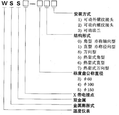 WSS-581萬向雙金屬溫度計