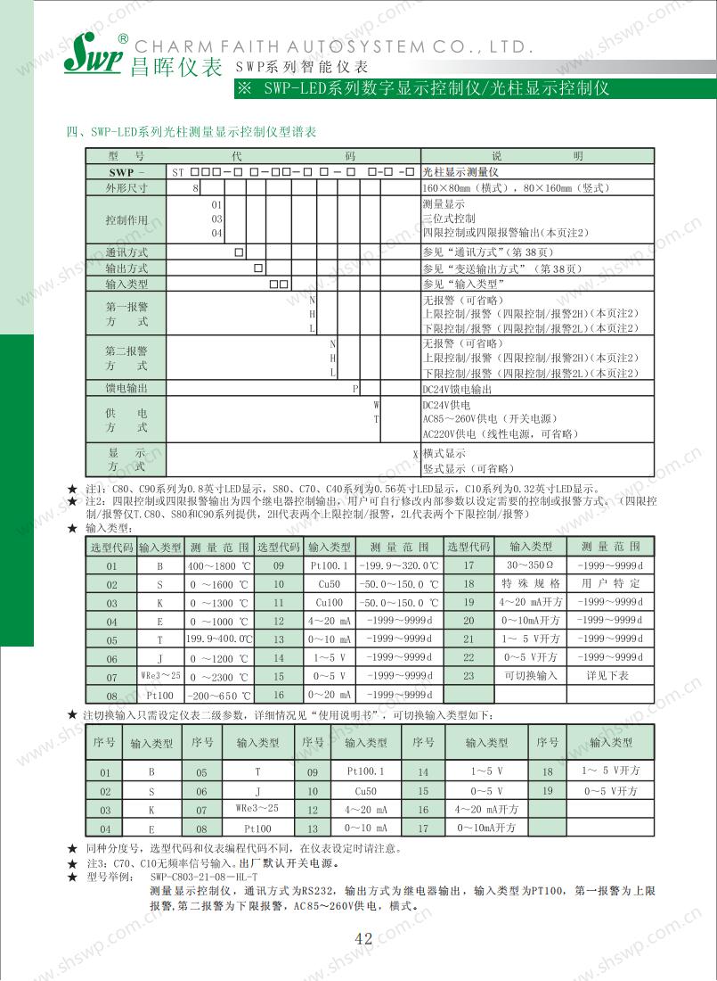 數字儀表昌暉選型_44.jpg