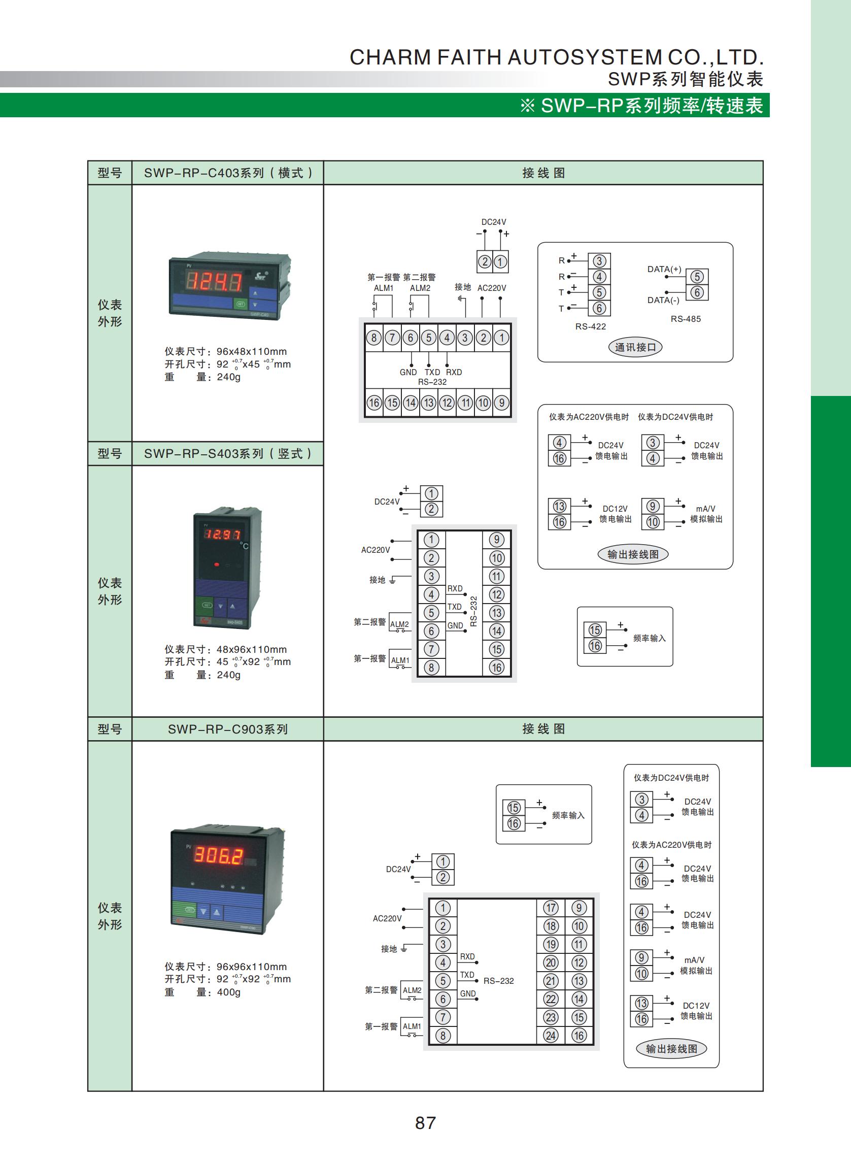 SWP-RP系列頻率-轉速表_01.jpg