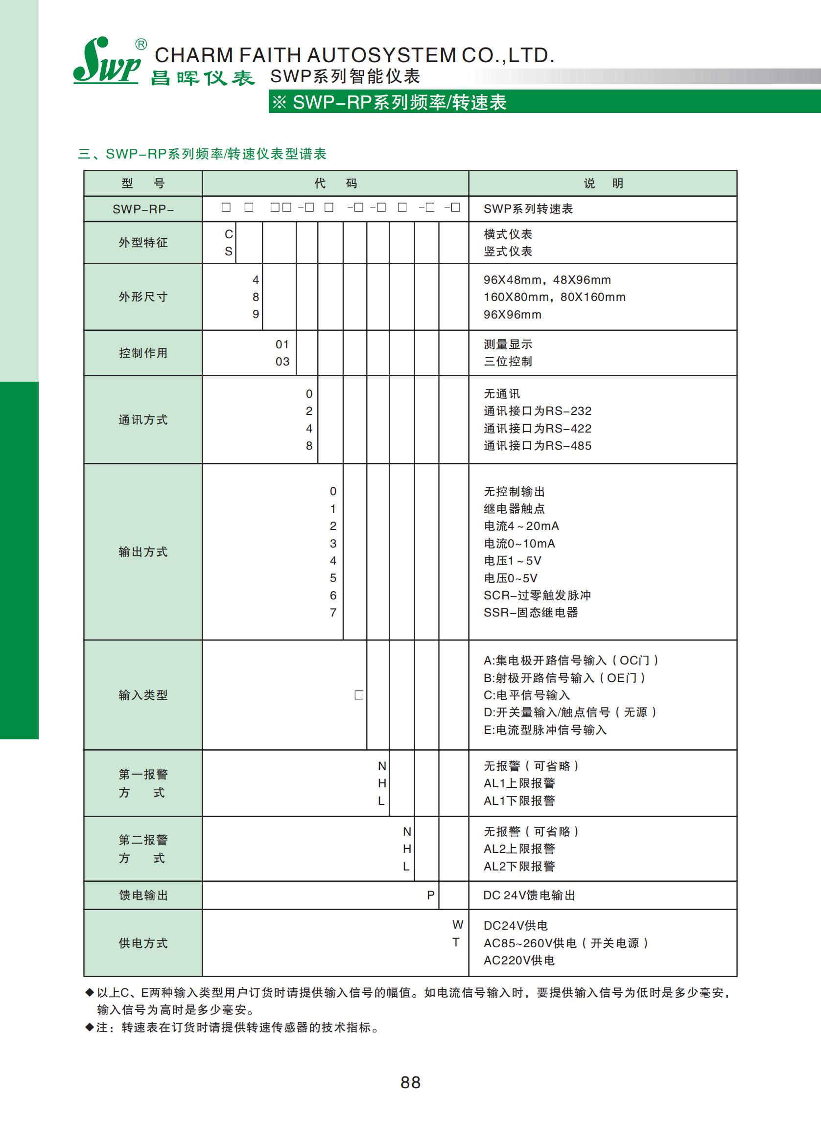 SWP-RP系列頻率-轉速表_02.jpg