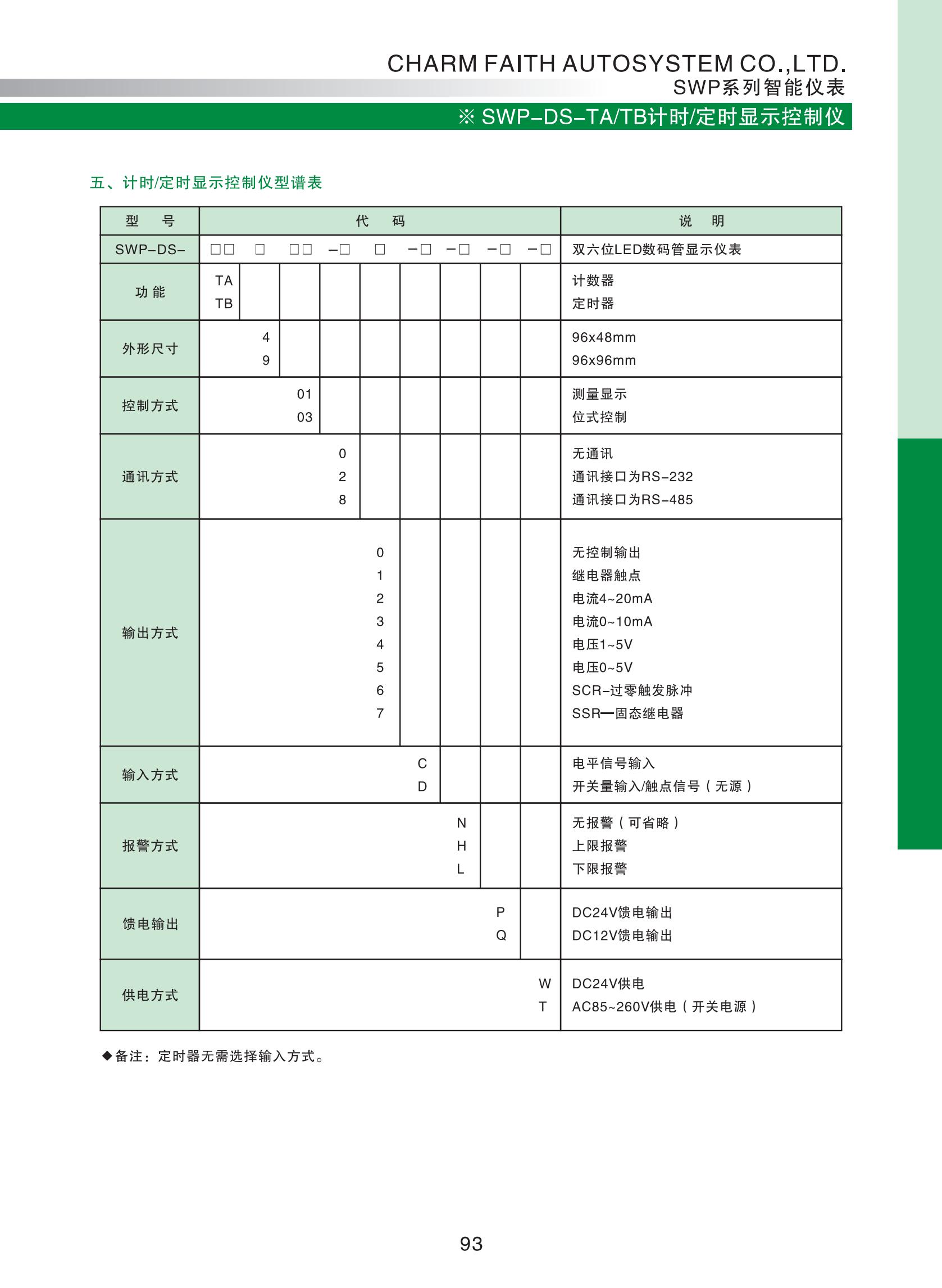 SWP-DS-TA、TB計時、定時顯示控制儀_01.jpg