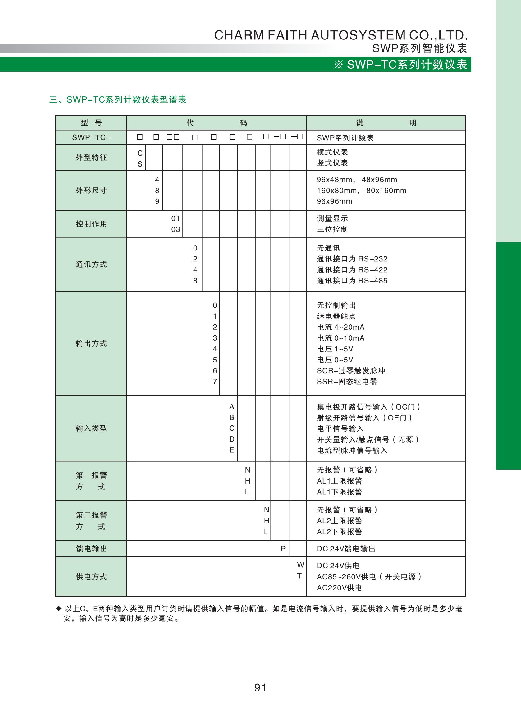 SWP-TC系列計數儀表選型_02.jpg